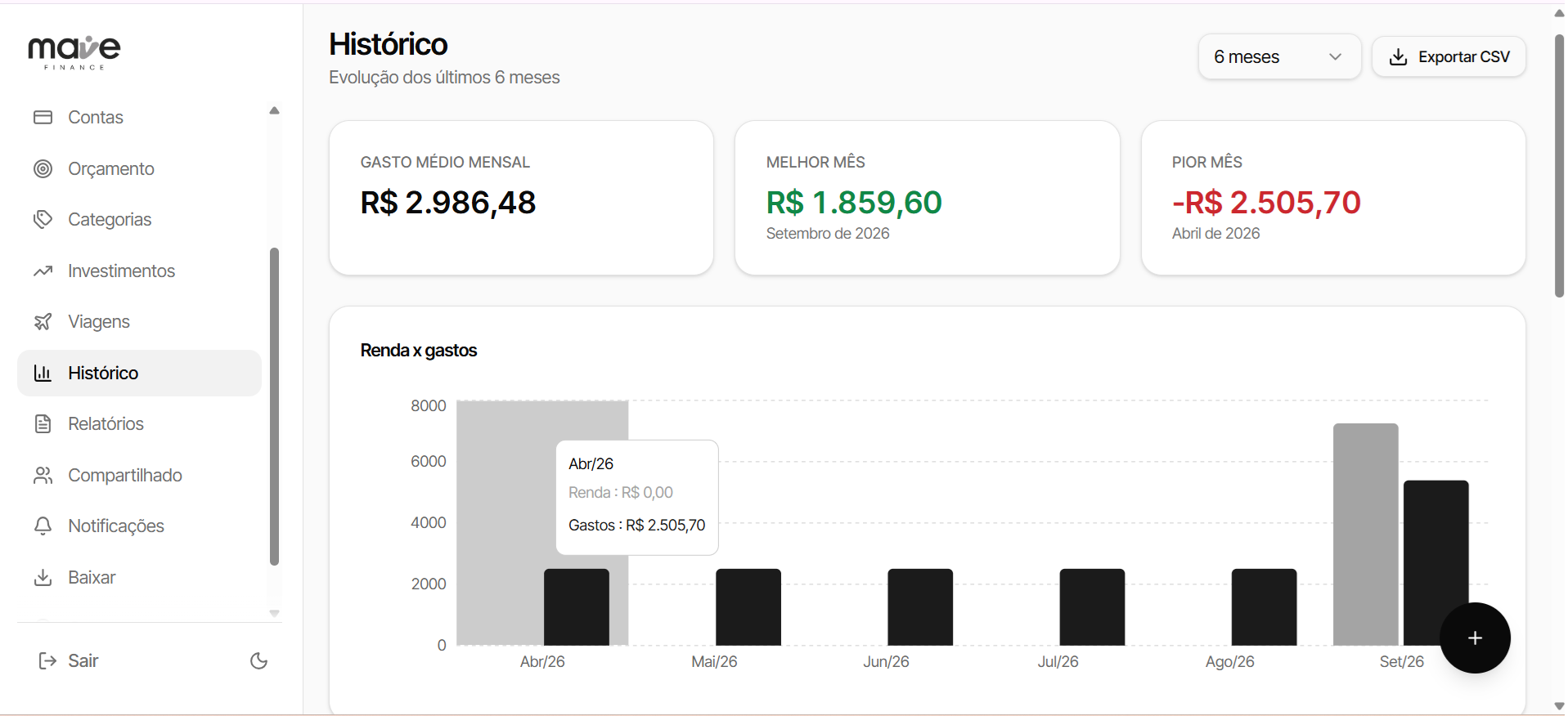 Tela de histórico do Mave Finance com a evolução de renda e gastos dos últimos meses