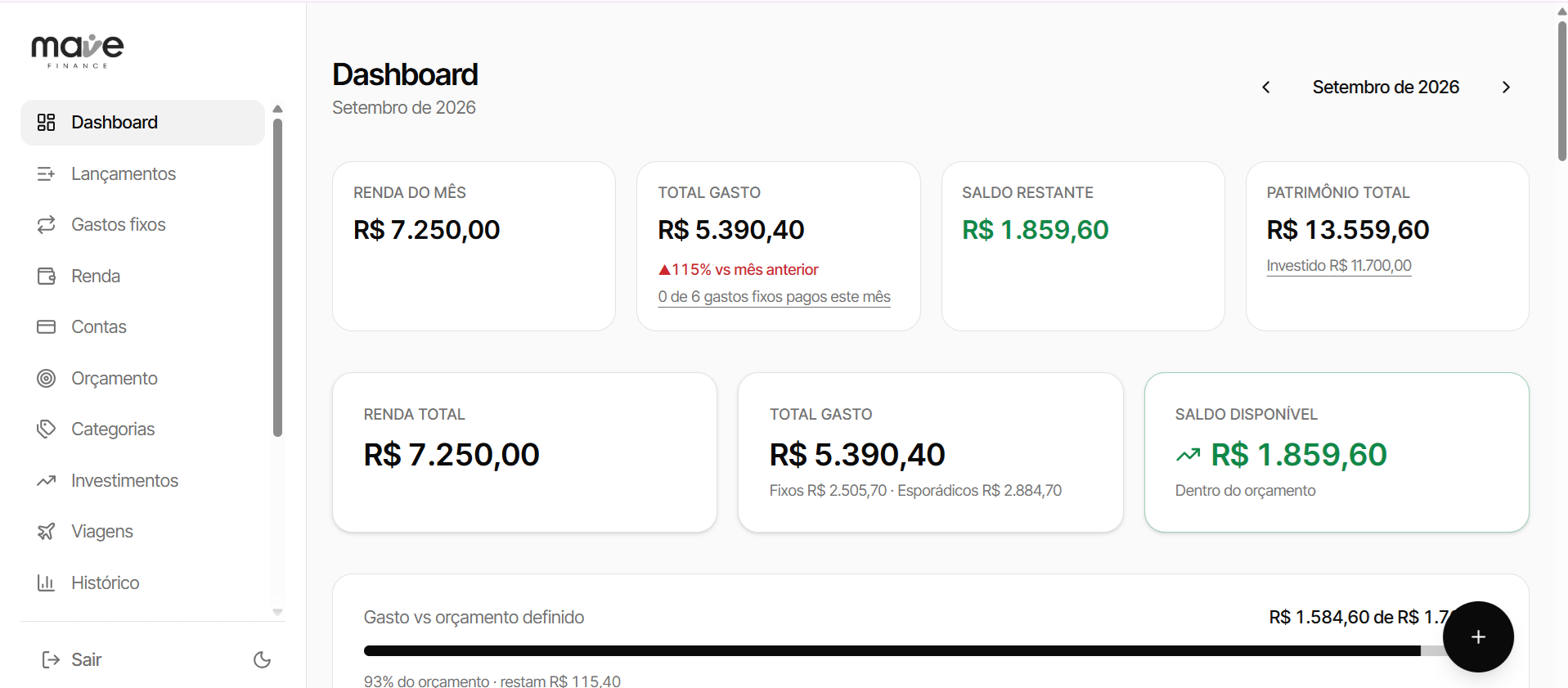 Tela do dashboard do Mave Finance com renda, gastos, saldo e patrimônio do mês