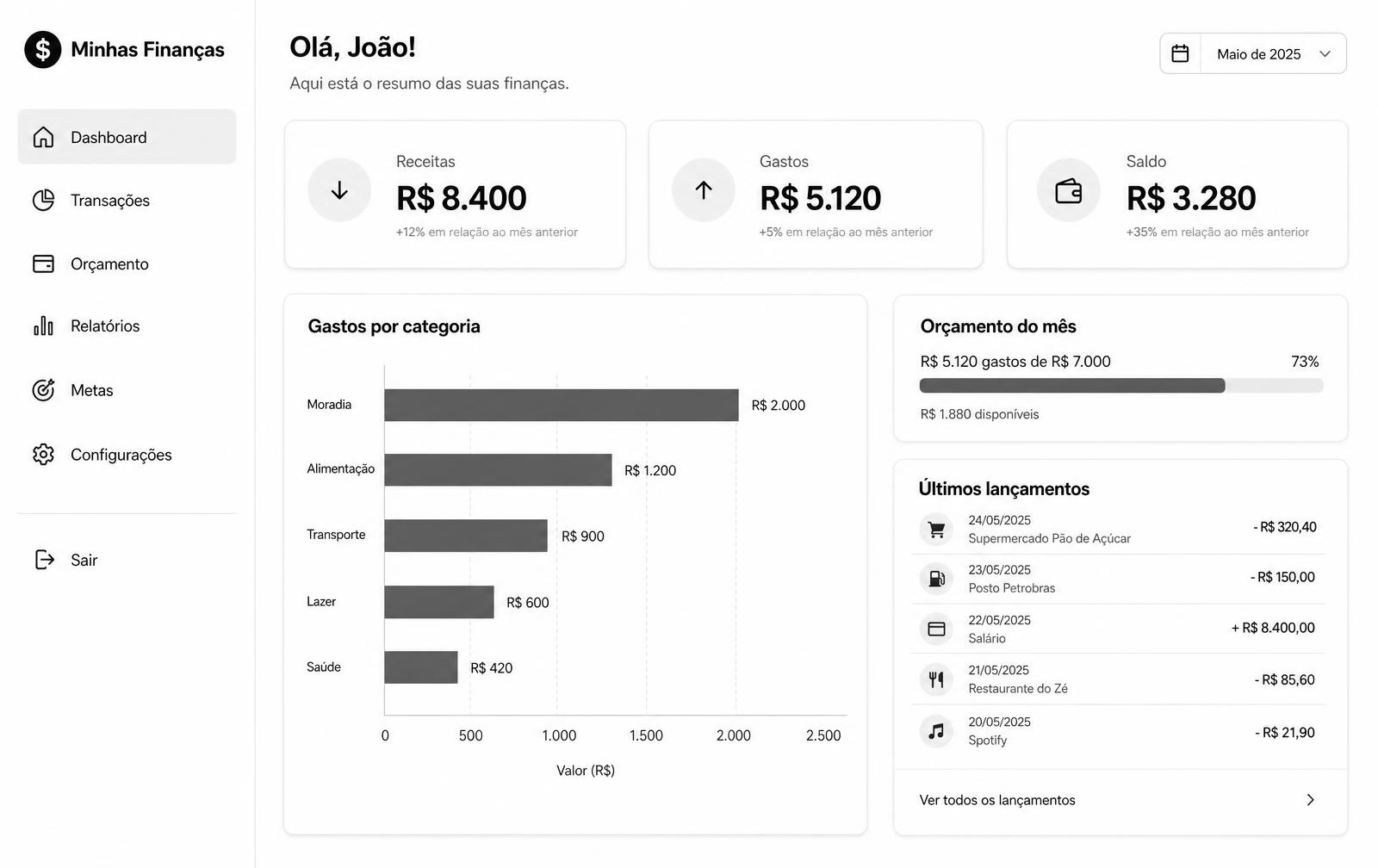Prévia do dashboard do Mave Finance com resumo de receitas, gastos e categorias